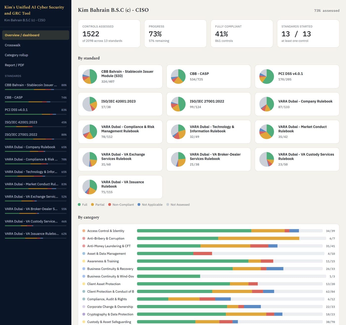 Overview dashboard